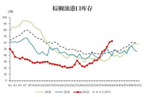 【中粮视点】棕榈油：起立