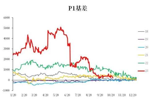 【中粮视点】棕榈油：起立