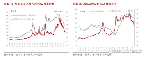 【热点报告——黑色金属】海外能源急跌对煤炭市场的影响