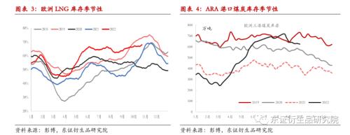 【热点报告——黑色金属】海外能源急跌对煤炭市场的影响