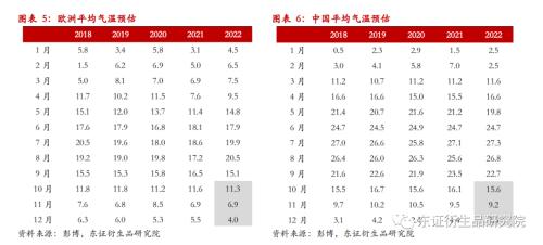 【热点报告——黑色金属】海外能源急跌对煤炭市场的影响