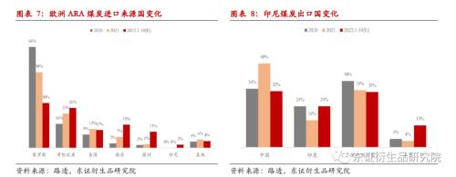 【热点报告——黑色金属】海外能源急跌对煤炭市场的影响