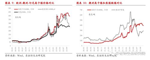 【热点报告——黑色金属】海外能源急跌对煤炭市场的影响