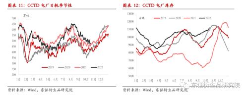 【热点报告——黑色金属】海外能源急跌对煤炭市场的影响