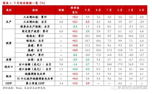 【热点报告——国债期货】经济持续弱修复，期债上涨空间有限