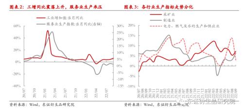 【热点报告——国债期货】经济持续弱修复，期债上涨空间有限