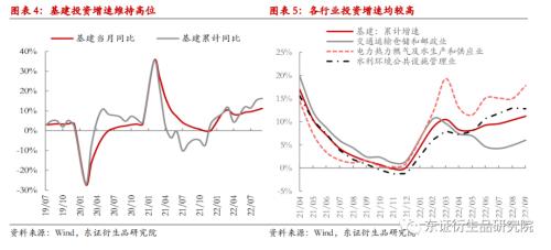 【热点报告——国债期货】经济持续弱修复，期债上涨空间有限