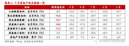 【热点报告——国债期货】经济持续弱修复，期债上涨空间有限