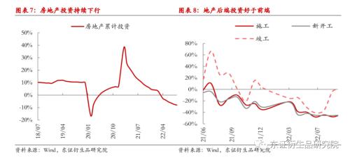 【热点报告——国债期货】经济持续弱修复，期债上涨空间有限