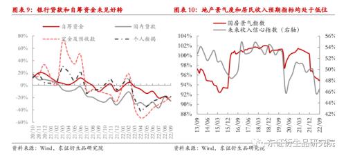 【热点报告——国债期货】经济持续弱修复，期债上涨空间有限