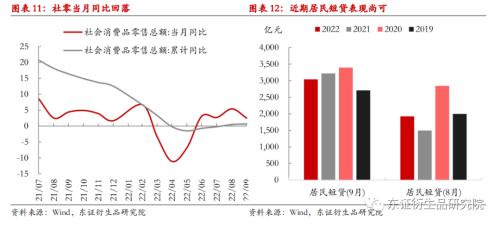 【热点报告——国债期货】经济持续弱修复，期债上涨空间有限