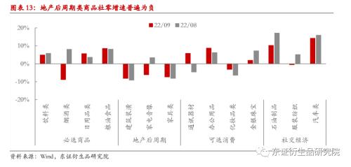 【热点报告——国债期货】经济持续弱修复，期债上涨空间有限