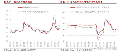 【热点报告——国债期货】经济持续弱修复，期债上涨空间有限