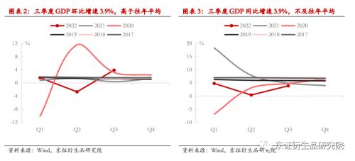 【热点报告——股指期货】供需进一步分化 --9月份国内经济数据解读