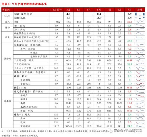 【热点报告——股指期货】供需进一步分化 --9月份国内经济数据解读