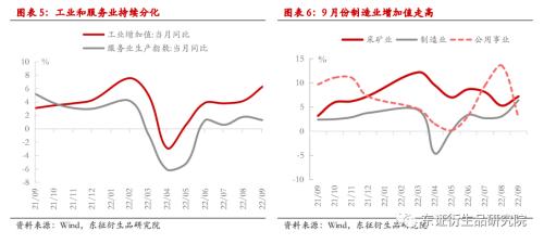 【热点报告——股指期货】供需进一步分化 --9月份国内经济数据解读