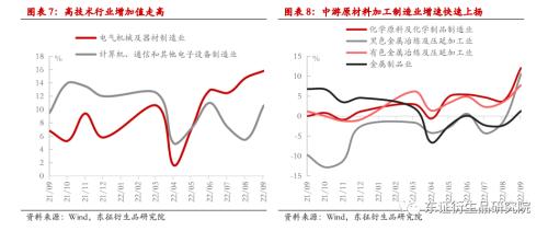 【热点报告——股指期货】供需进一步分化 --9月份国内经济数据解读