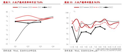 【热点报告——股指期货】供需进一步分化 --9月份国内经济数据解读