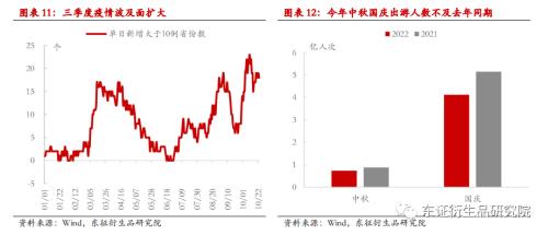 【热点报告——股指期货】供需进一步分化 --9月份国内经济数据解读