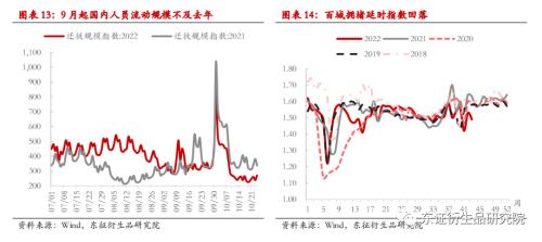 【热点报告——股指期货】供需进一步分化 --9月份国内经济数据解读