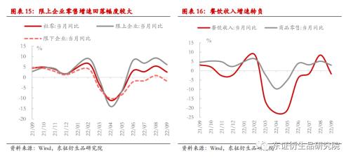 【热点报告——股指期货】供需进一步分化 --9月份国内经济数据解读