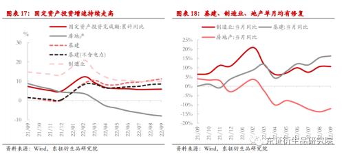 【热点报告——股指期货】供需进一步分化 --9月份国内经济数据解读