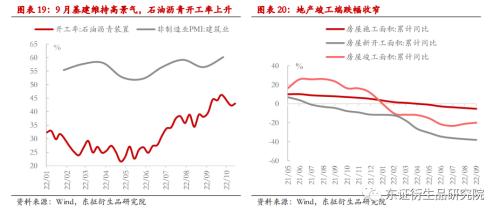 【热点报告——股指期货】供需进一步分化 --9月份国内经济数据解读