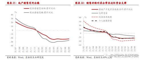 【热点报告——股指期货】供需进一步分化 --9月份国内经济数据解读