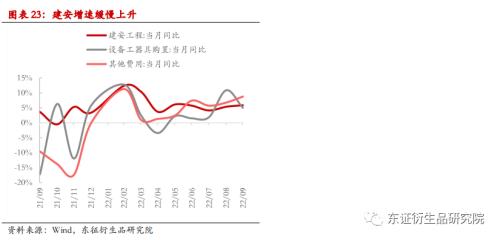 【热点报告——股指期货】供需进一步分化 --9月份国内经济数据解读