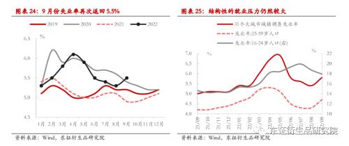 【热点报告——股指期货】供需进一步分化 --9月份国内经济数据解读