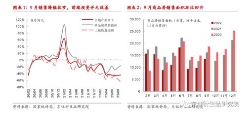 【热点报告——黑色金属】9月钢材供需跟踪：需求小幅改善，盘面矛盾减弱