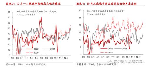 【热点报告——黑色金属】9月钢材供需跟踪：需求小幅改善，盘面矛盾减弱