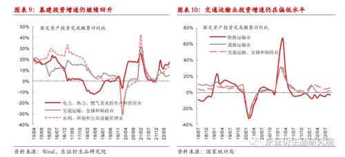 【热点报告——黑色金属】9月钢材供需跟踪：需求小幅改善，盘面矛盾减弱