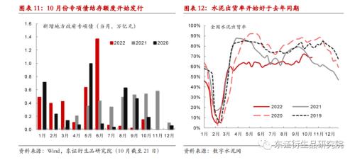 【热点报告——黑色金属】9月钢材供需跟踪：需求小幅改善，盘面矛盾减弱