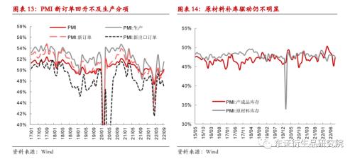 【热点报告——黑色金属】9月钢材供需跟踪：需求小幅改善，盘面矛盾减弱