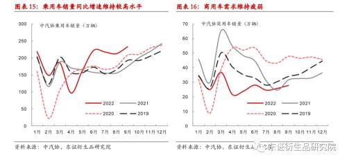 【热点报告——黑色金属】9月钢材供需跟踪：需求小幅改善，盘面矛盾减弱