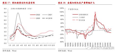 【热点报告——黑色金属】9月钢材供需跟踪：需求小幅改善，盘面矛盾减弱