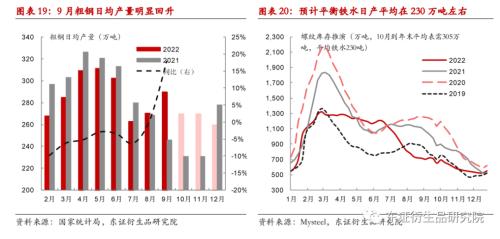 【热点报告——黑色金属】9月钢材供需跟踪：需求小幅改善，盘面矛盾减弱