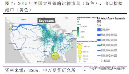 申万期货_商品专题_农产品：美国内河和铁路运输在大豆出口方面的简单介绍