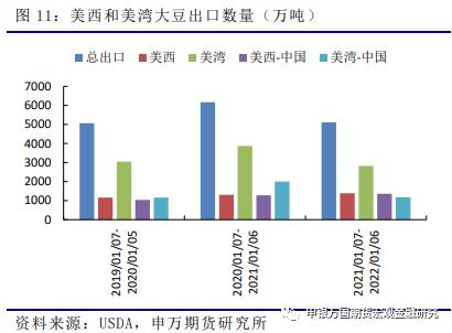 申万期货_商品专题_农产品：美国内河和铁路运输在大豆出口方面的简单介绍