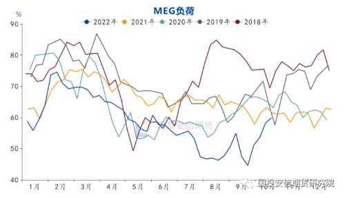 【点石成金】供需和成本双弱 乙二醇持续低迷