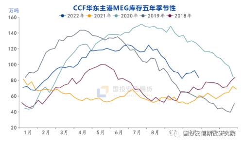 【点石成金】供需和成本双弱 乙二醇持续低迷