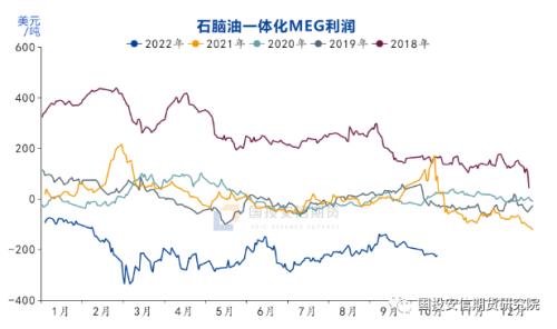 【点石成金】供需和成本双弱 乙二醇持续低迷