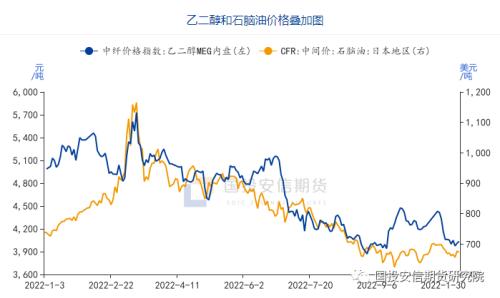 【点石成金】供需和成本双弱 乙二醇持续低迷