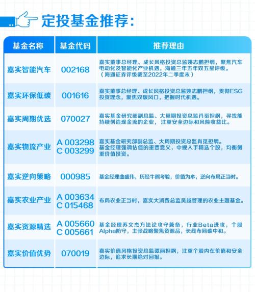 左侧布局超预期漫长 能否中场歇一歇？ | 定投有我