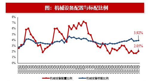 【浙商策略王杨】基金2022Q3分析：科创板配置比例提升