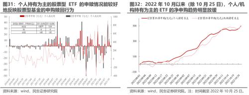 新“认知”的起点 —— 2022Q3基金持仓深度分析 | 民生策略