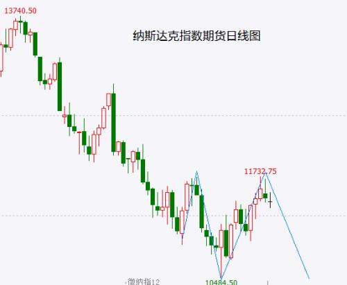 股市将度过几天无聊的时光 跌去90％的“网安茅”可以抄底吗？