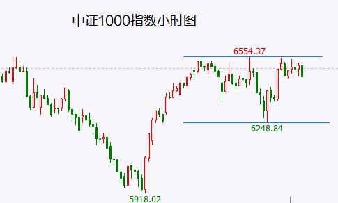 股市将度过几天无聊的时光 跌去90％的“网安茅”可以抄底吗？