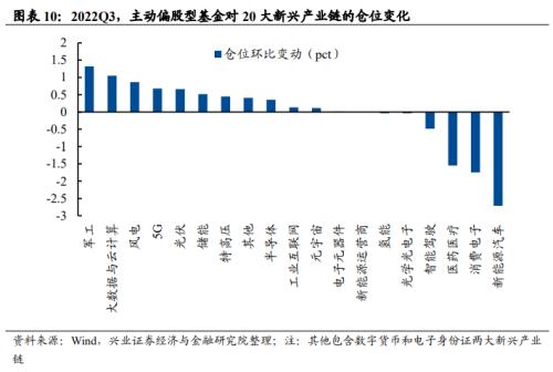 【兴证策略】基金三季报的六大看点